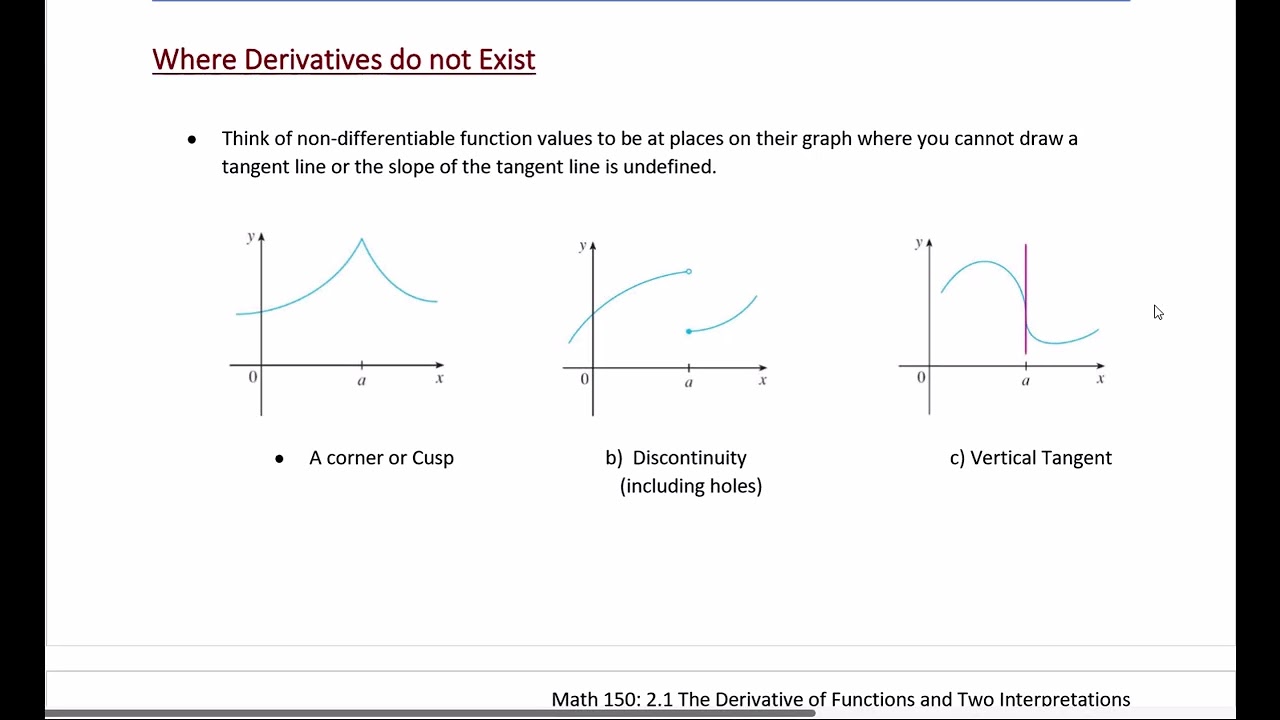 Math 150 2.1 (part 1): Derivative Basics