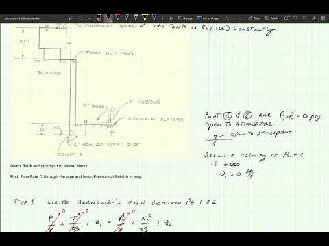 Bernoulli's Exampel Without Friction