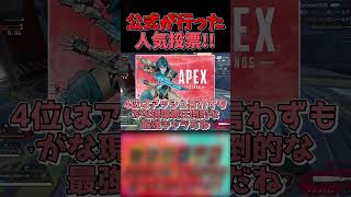 【APEX】Apex公式が行ったキャラ人気投票の結果を重音テトが紹介します！！その1【ゆっくり実況】#shorts  #apex #apexlegends #apexシーズン26