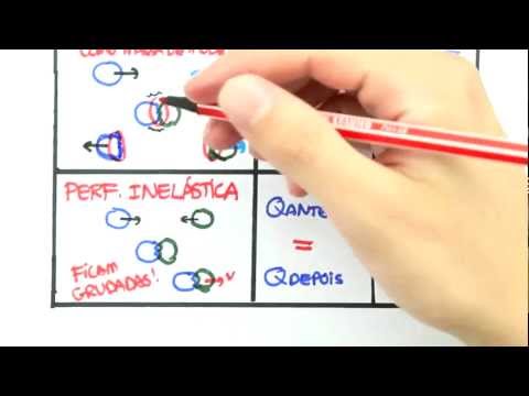 Me Salva! ENE11 - Colisões (teoria)