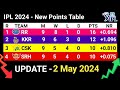IPL 2024 POINTS TABLE - UPDATE  02/5/2024 | IPL 2024 Table List