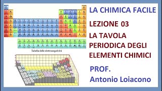 LA CHIMICA FACILE - Lezione 03 - La Tavola Periodica