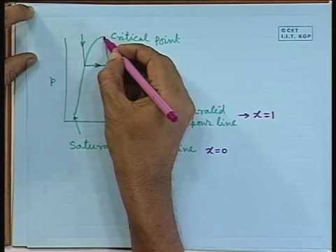 Lec-6 Property of Pure Substance, Steam Table