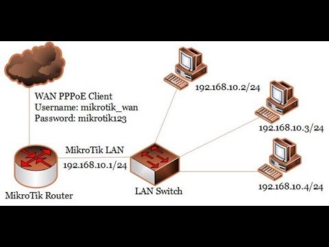 MikroTik Configuration with PPPoE WAN Connection