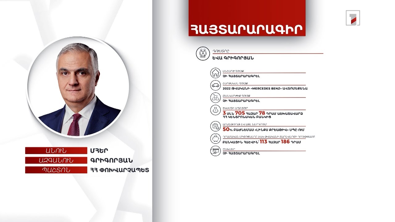 5 անշարժ գույք, 57 մլն դրամ. ՀՀ փոխվարչապետ Մհեր Գրիգորյանի հայտարարագիրը