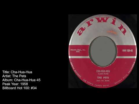 The Pets: Cha-Hua-Hua