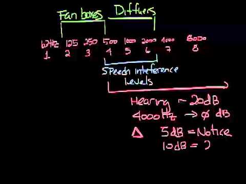 Titus Timeout Podcast - The Basics of Sound