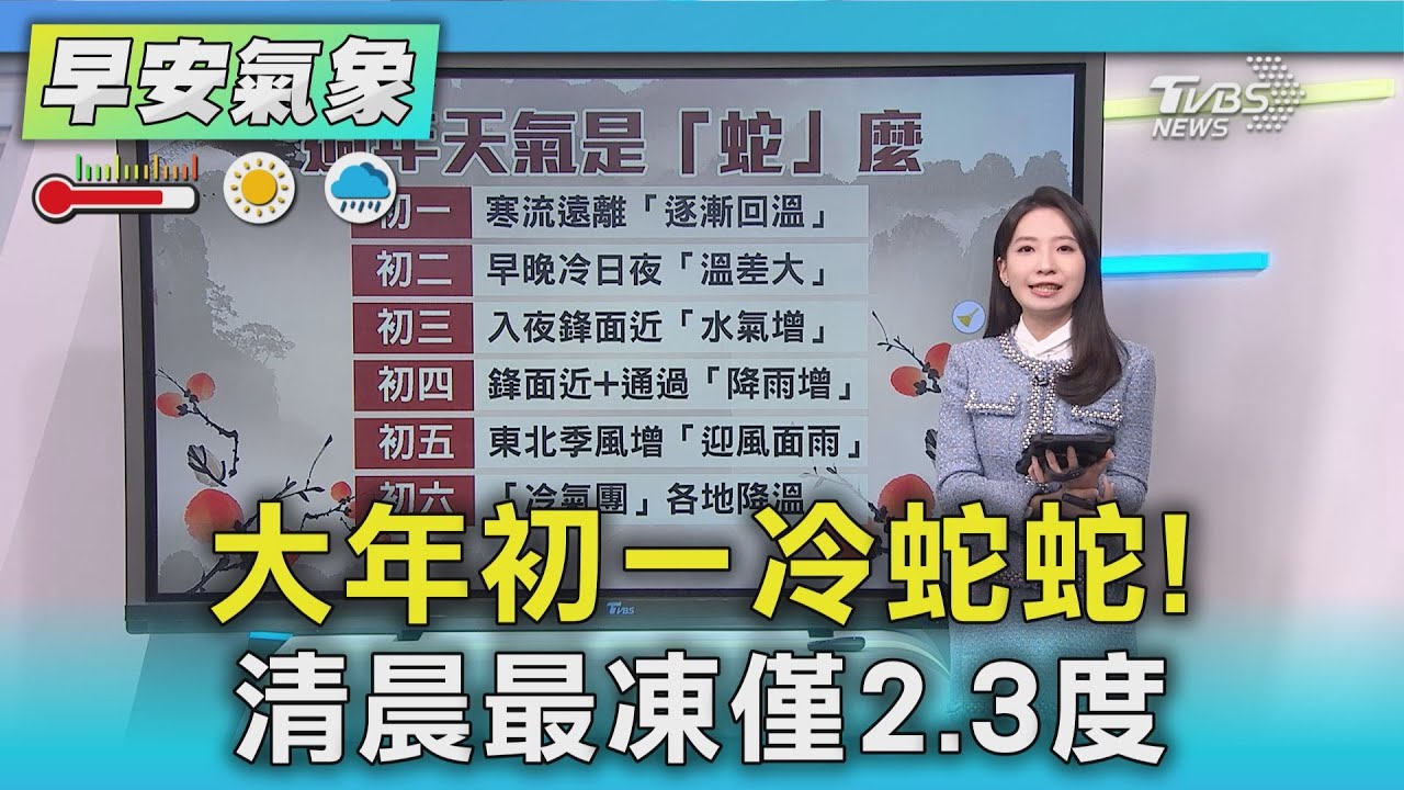 天氣/大年初一冷蛇蛇！　清晨最凍僅2.3度
