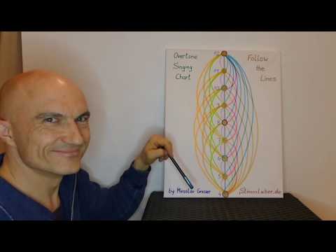 "Ode to Joy" - Overtone Singing Chart Part 2