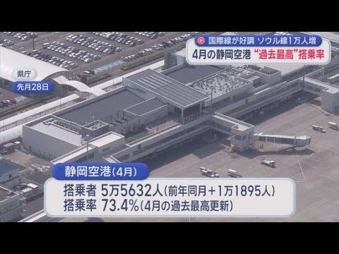 YouTube Video 静岡空港の搭乗率が４月の過去最高更新　去年９月から８カ月連続