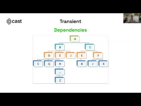 Vilnius Golang meetup S06E01