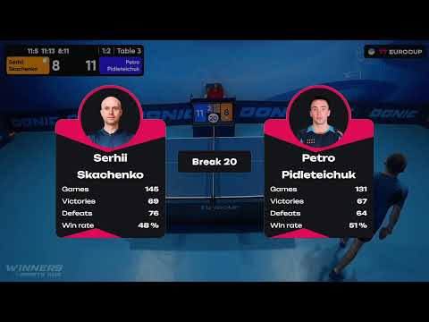 14:05 Serhii Skachenko - Petro Pidleteichuk TT Euro.Cup Ukraine Master. TABLE 3