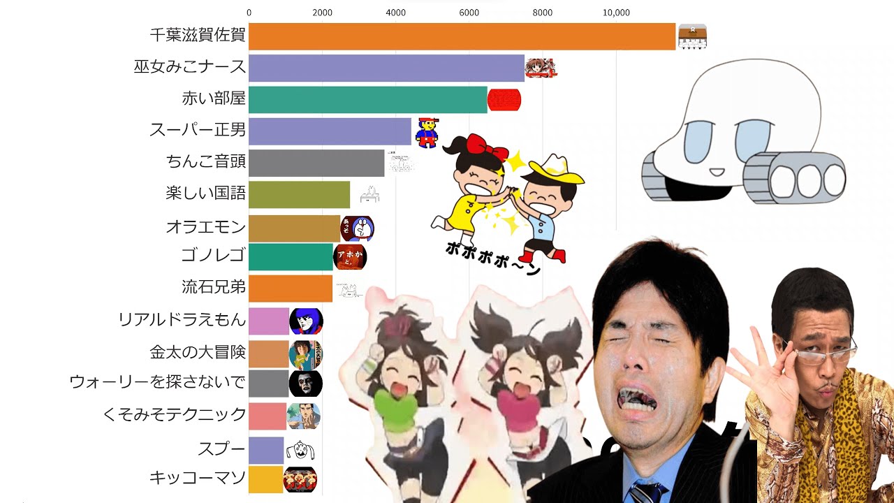 【2004-2022】ネ ッ ト で 流 行 っ た や つ