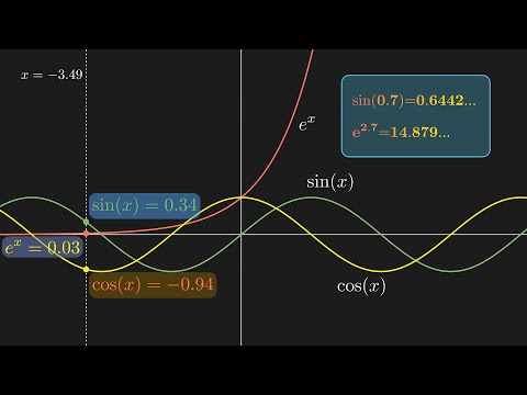 This Is How Computers Actually Calculate Functions | Taylor Series