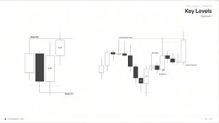 GxT #1 - The Complete Trading Course | KEY LEVEL