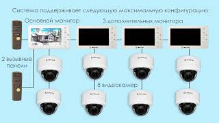 Tantos Amelie HD SE Slim (White)