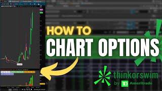 How to Chart Options on ThinkorSwim