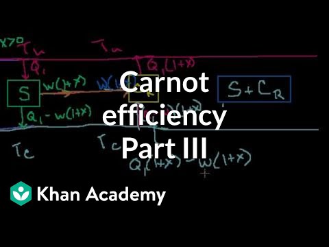 Carnot Efficiency 3: Proving That it is the Most Efficient 