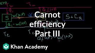 Carnot Efficiency 3:  Proving that it is the most efficient