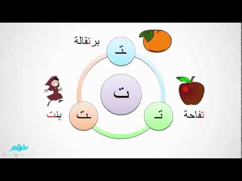 شرح درس حرف التاء - اللغة العربية - قديم - الصف الأول الابتدائي - نفهم