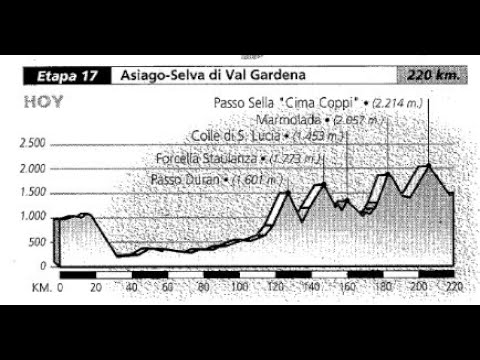 Giro d'Italia 1998 Etapa 17 Asiago   Selva di Val Gardena 0h57m