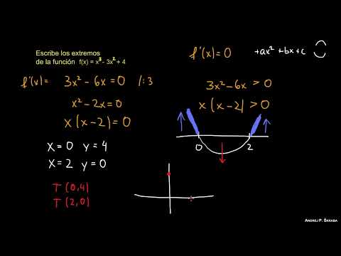 Extremos de una Función (Ejercicio 1)