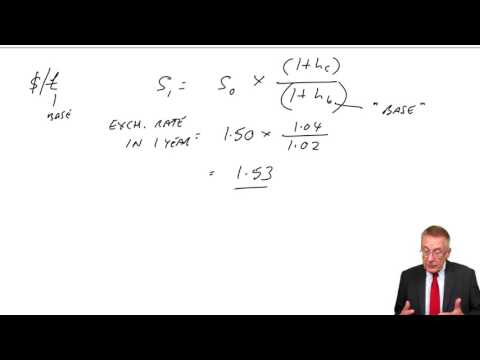 ACCA F9 Forecasting Foreign Currency Exchange rates