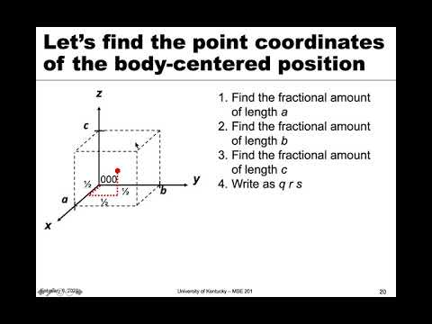 MSE 201 S21 Lecture 7 - Module 2 - Crystallographic Points