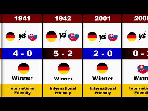 Germany vs Slovakia All Matches History