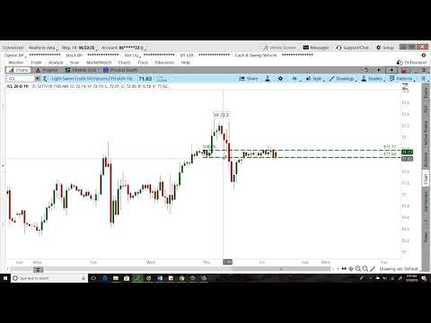 Daily Market Commentary - 05/18/2018 - Chuck Fulkerson