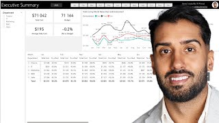 Power BI FinOps Dashboard Demo - Track Cloud Cost, Budget & Optimizati
