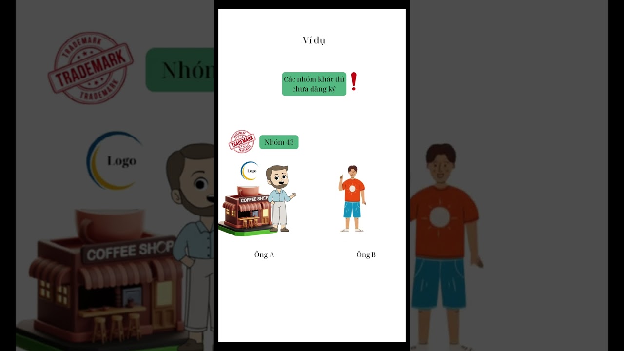 Tối Ưu Hoá Chi Phí Bảo Hộ Nhãn Hiệu