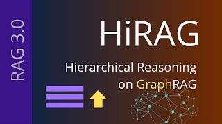 HiRAG: Hierarchical Reasoning for GraphRAG (BEST RAG?)