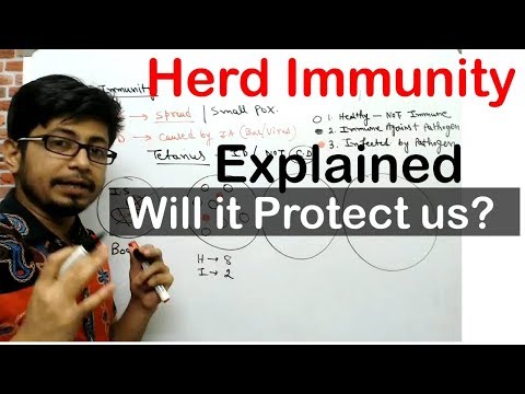 Herd immunity explained | what is community immunity?