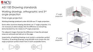 AS1100 Drawing standards