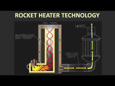 Rocket Heater Gamera @ Eleven Investment Fund