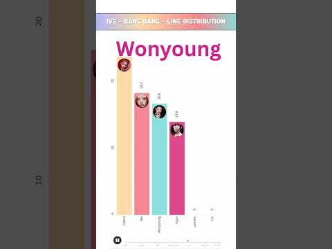 IVE - BANG BANG - LINE DISTRIBUTION | Who Sings the Most? 🎤