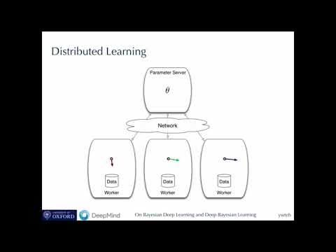 On Bayesian Deep Learning and Deep Bayesian Learning