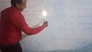 Download Lagu CSIR - UGC - NET DEC 2012, physical science, mathematical physics Thumbnail