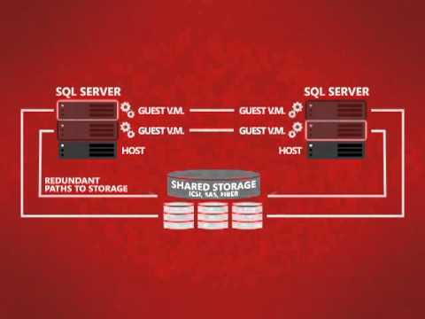 Optimizing SQL Server for Private Cloud (#5) - Setup Clustering for Fast Recovery - EPC Group