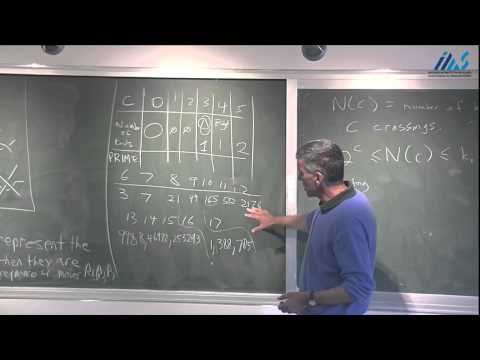 Joel Hass - Knots - Definitions and Descriptions