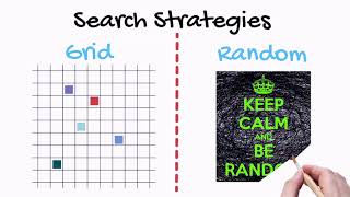 Hyperparameter Tuning with Python: Grid Search vs. Random Search Which is Better