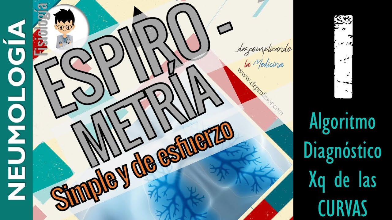 ESPIROMETRIA INTERPRETACIÓN, SIMPLE Y FORZADA, Algoritmo diagnóstico ! FISIOLOGÍA Respiratoria|P1