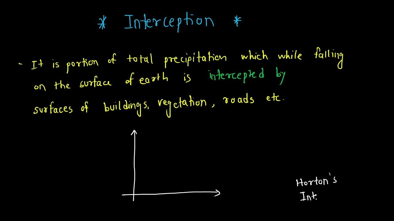 28. Catchment Loss Interception || Water Resource Engineering