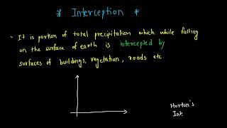 28. Catchment Loss Interception || Water Resource Engineering