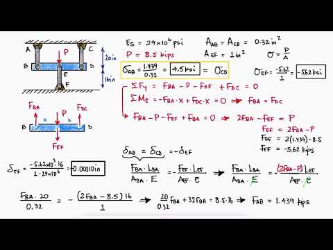 STATICALLY INDETERMINATE Rod Deformation in 2 Minutes!