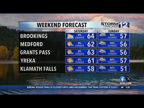 Kdrv Weather Forecast