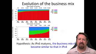 Measuring the Deployment of IPv6: Topology and Performance | Network T
