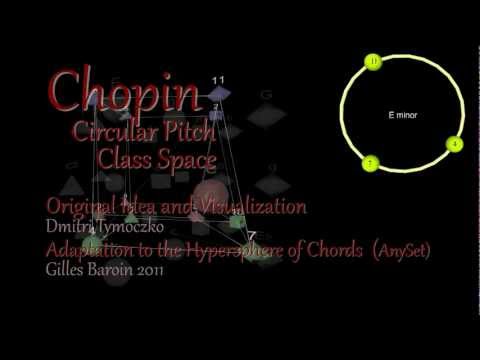 Chopin and the Hypersphere of AnySet