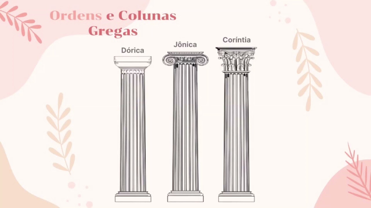 Ordens e Colunas Gregas - ANE